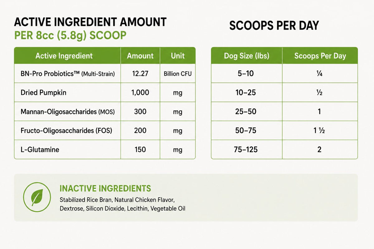 SUPPLEMENT FACTS