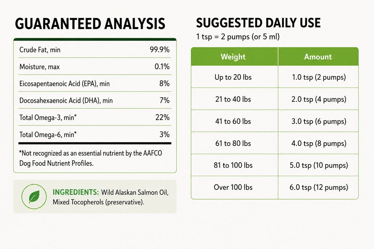 SUPPLEMENT FACTS