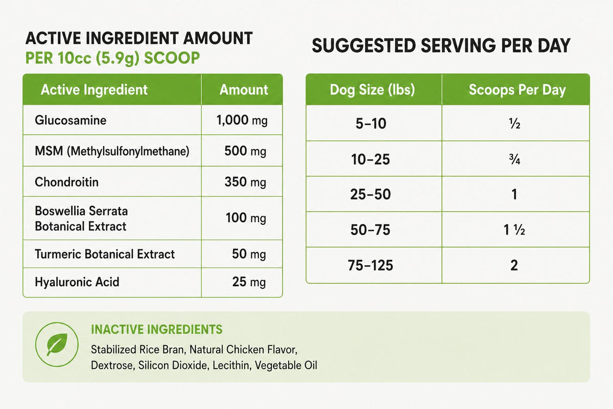 SUPPLEMENT FACTS