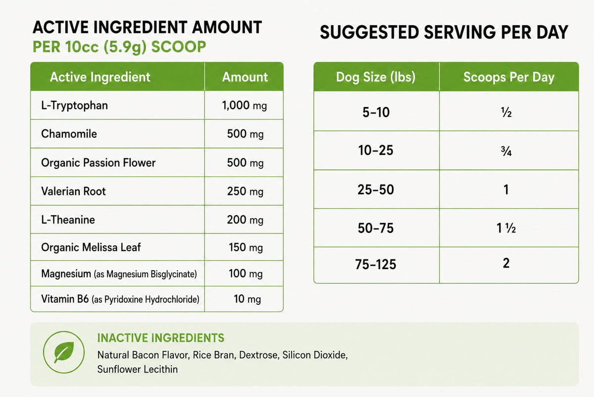 SUPPLEMENT FACTS